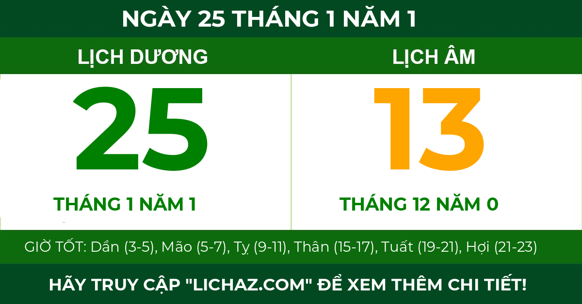 lịch âm ngày 25 tháng 1 năm 1